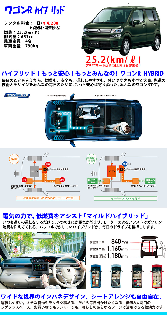 wagonR_hybrid