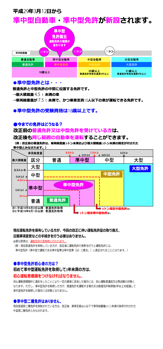 【豆知識】準中型免許について