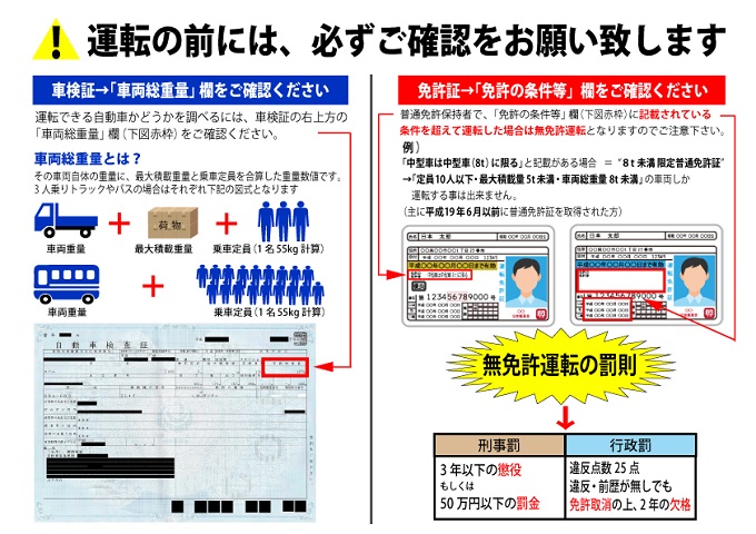 【運転の前に】運転の条件と運転可能車両早見表