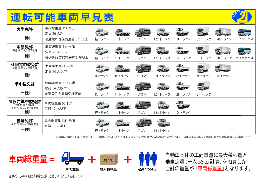 【運転の前に】運転の条件と運転可能車両早見表